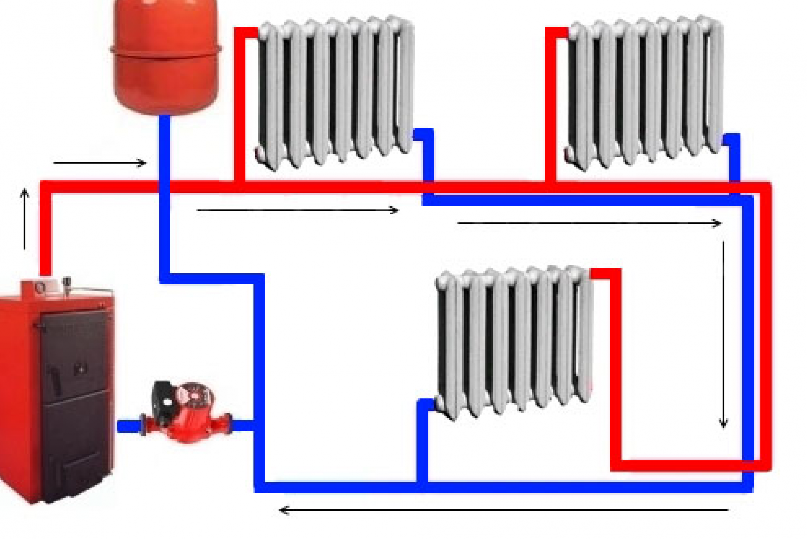жидкостная система отопления с котлом и газоходом