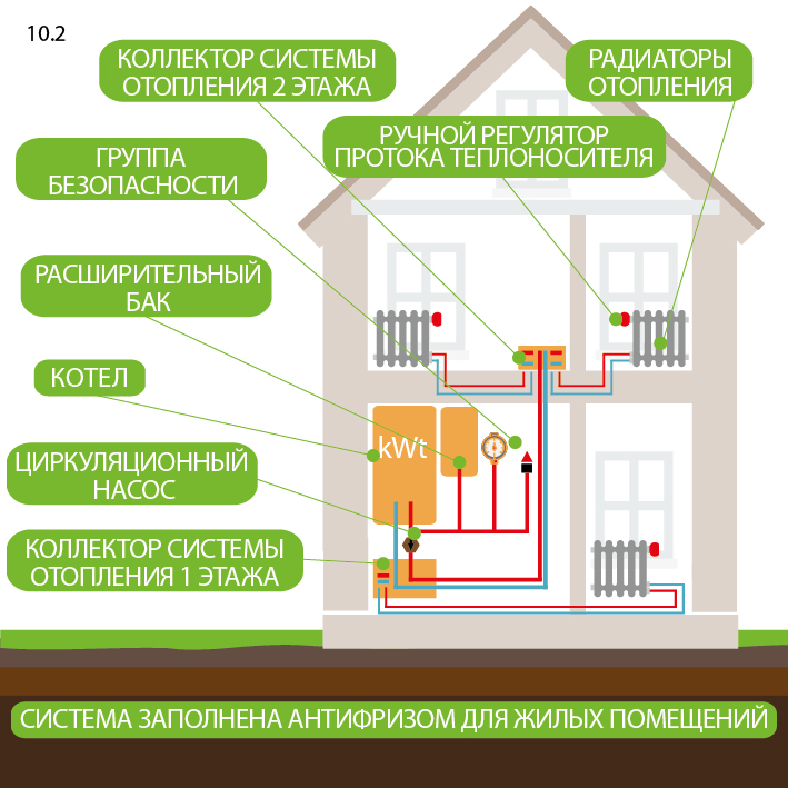 система отопления частного дома схема