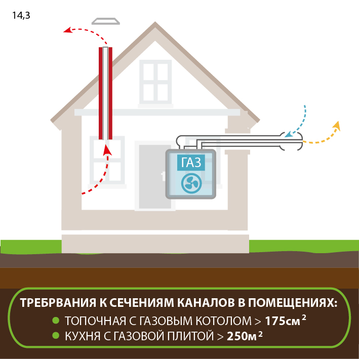 схема монтажа газового котла в доме